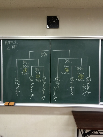 速報！　夏季大会２部　トーナメント表　